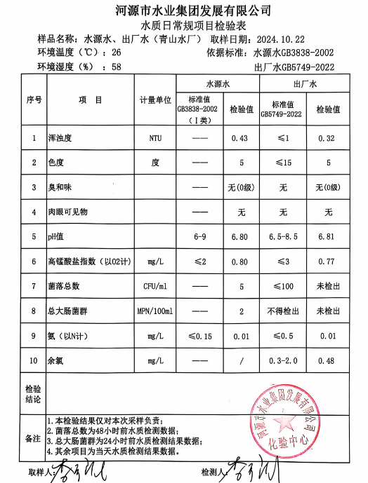2024年10月22日水質(zhì)檢驗(yàn)報告1.png