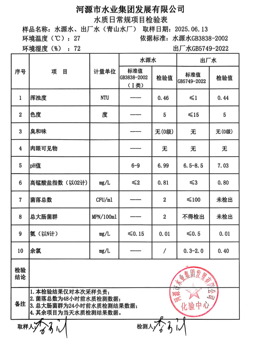 2025年6月13日水質(zhì)檢驗(yàn)報(bào)告.png