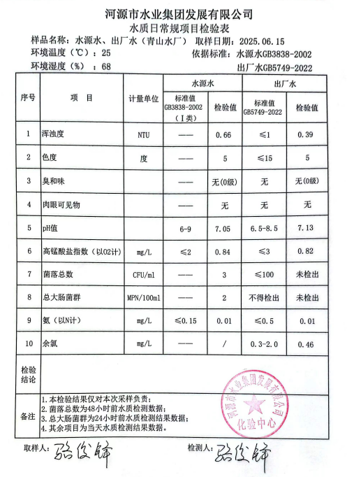 2025年6月15日水質(zhì)檢驗報告.png