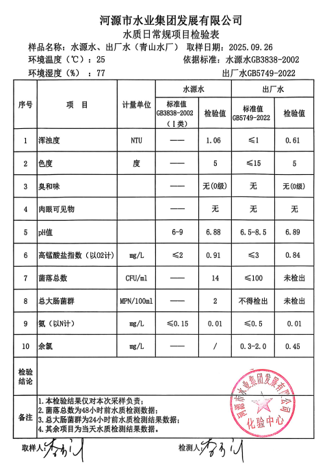 2025年9月26日水質(zhì)檢驗(yàn)報(bào)告.jpg