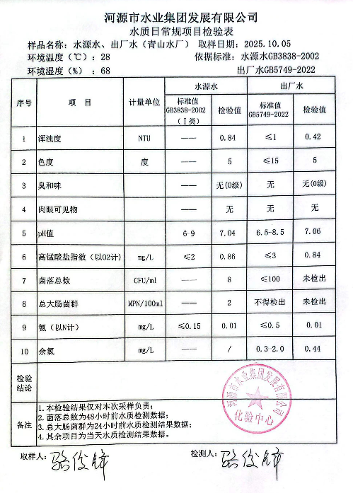 2025年10月5日水質(zhì)檢驗(yàn)報(bào)告.jpg