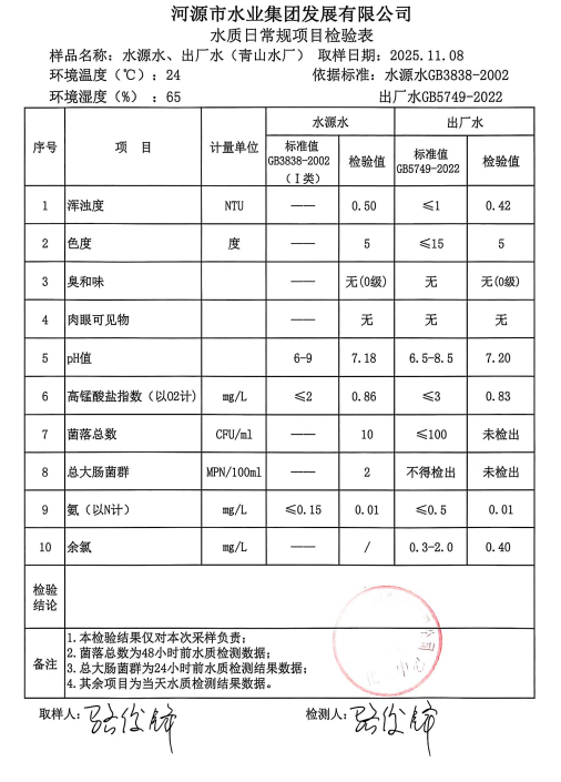 2025年11月8日水質(zhì)檢驗(yàn)報(bào)告.jpg