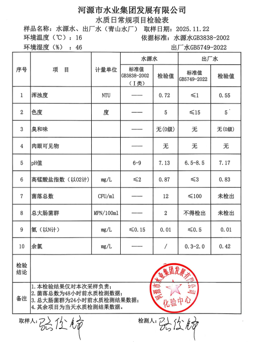 2025年11月22日水質(zhì)檢驗(yàn)報告.jpg