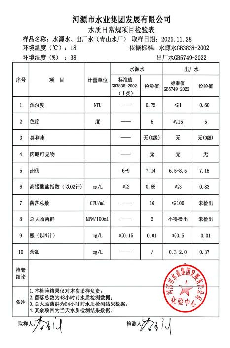 2025年11月28日水質(zhì)檢驗報告.jpg